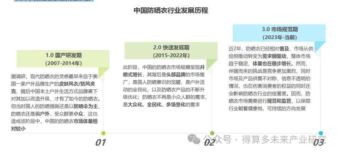 现状及存在问题分析（40页报告）瓦力棋牌游戏中国防晒衣行业发展(图5)