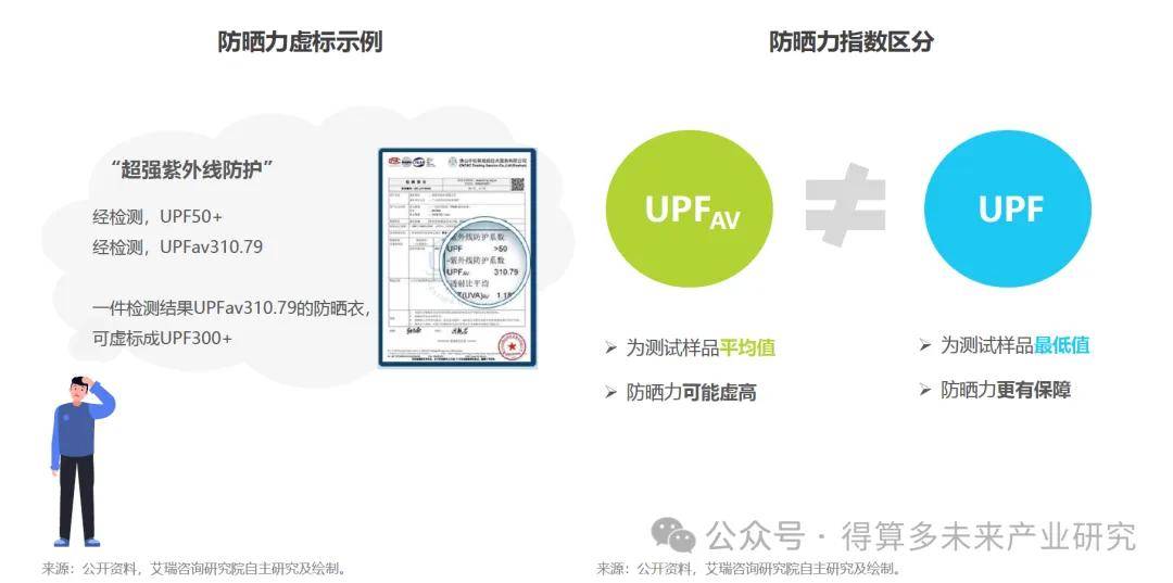 现状及存在问题分析（40页报告）瓦力棋牌游戏中国防晒衣行业发展(图7)