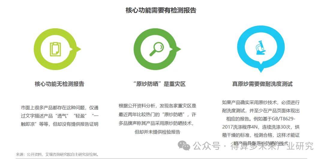 现状及存在问题分析（40页报告）瓦力棋牌游戏中国防晒衣行业发展(图8)