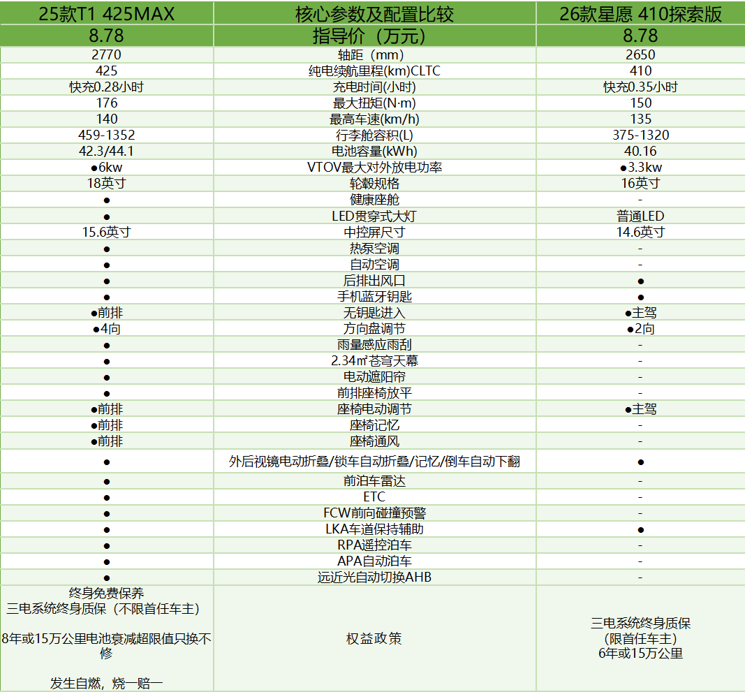 狐T1与吉利星愿的空间感营造瓦力棋牌试玩全景天幕设计：极(图2)