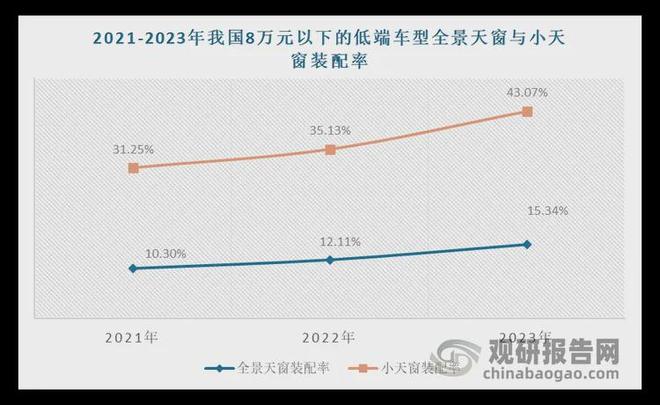 投资前景研究报告（2025-2032年）
