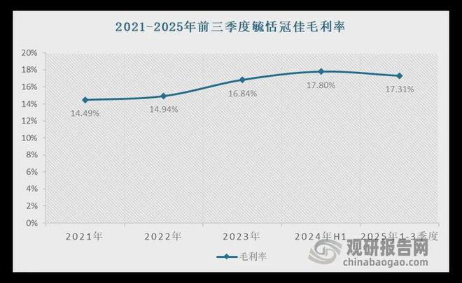 投资前景研究报告（2025-2032年）瓦力游戏试玩中国汽车天窗行业发展趋势与(图6)